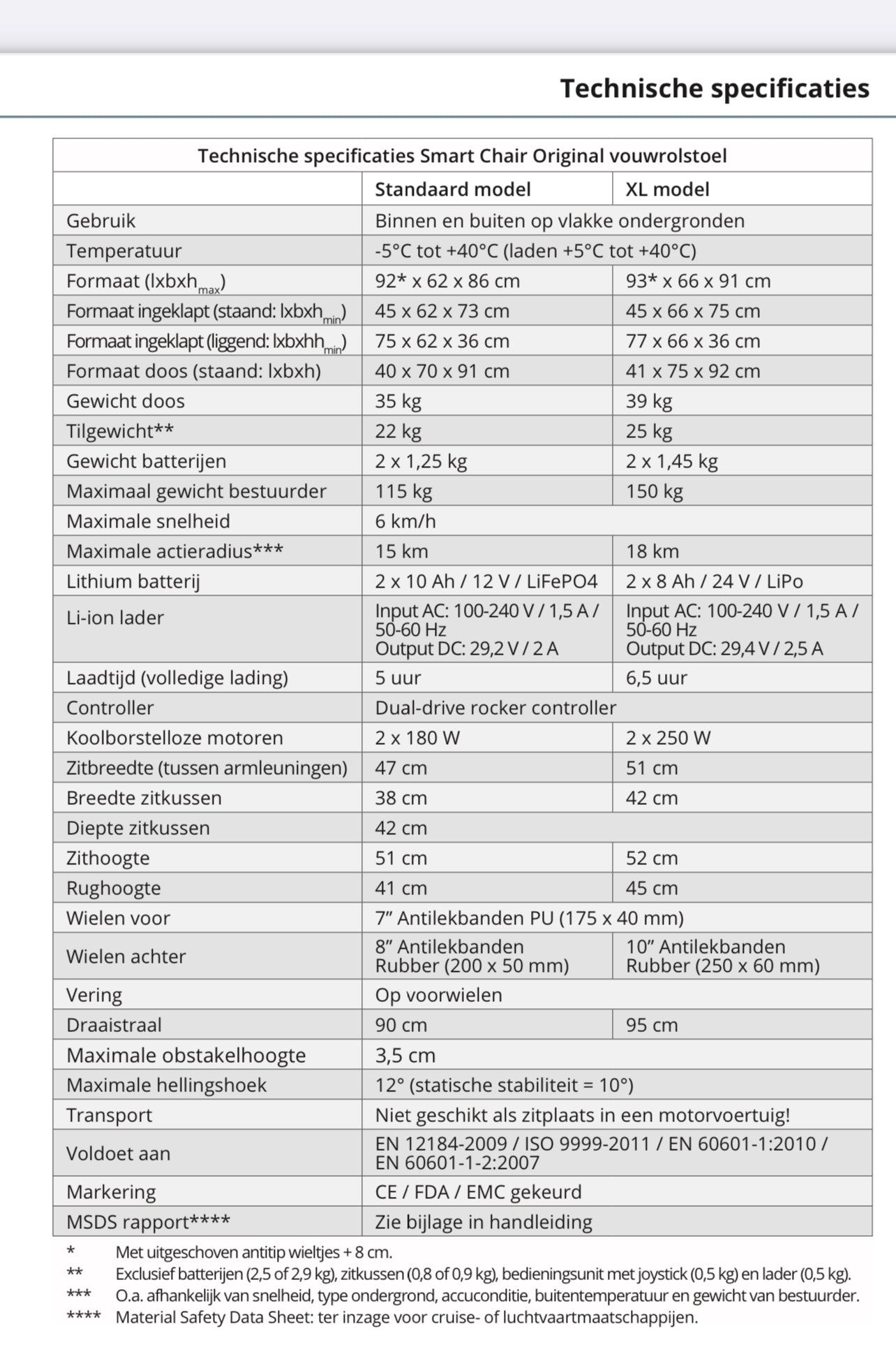Elektrische Rolstoel Smart Chair - TotaalThuisZorg